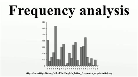 Data Frequency Analysis