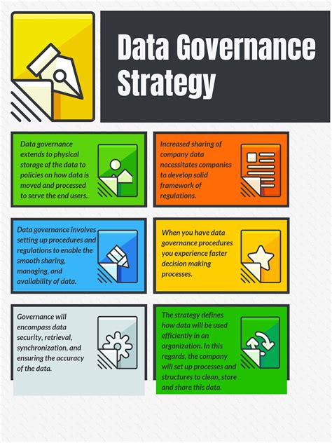 Data governance strategies