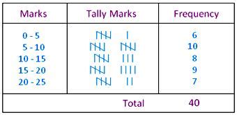 Data Grouping in Excel