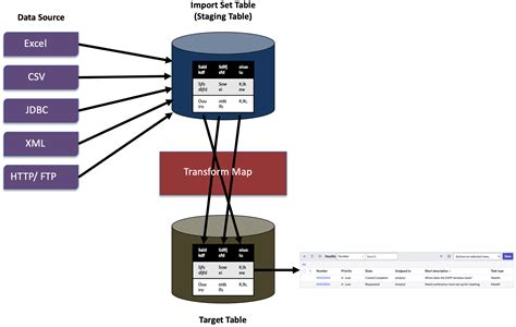 Data Import and Integration