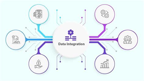 Data integration gallery