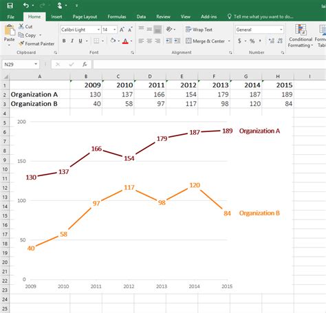 Adding data labels to the scatter plot