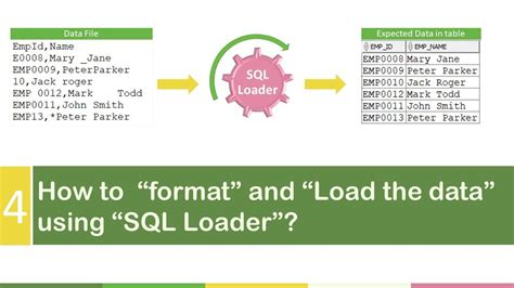 Data Loader Excel to SQL Converter Tool