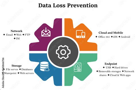 Preventing data loss in Excel