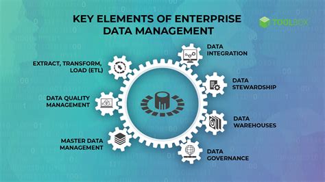 Data Management with Consolidated Duplicate Rows