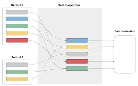 Data Mapping Examples