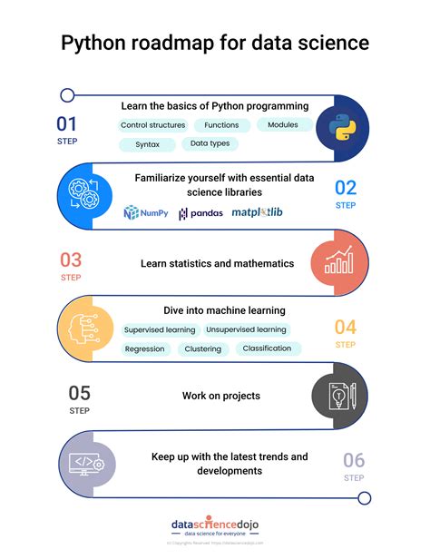 Data Mapping for Beginners