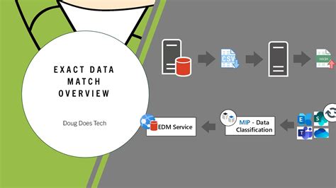 Data Matching Software