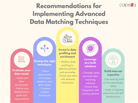 Data Matching Tips