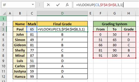 VLOOKUP Formula for Data Matching