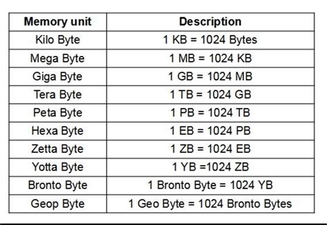 Data measurement units