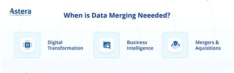 Data Merge Benefits