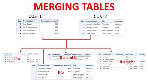 Data Merge Examples Example