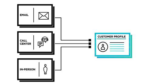 Merging Data