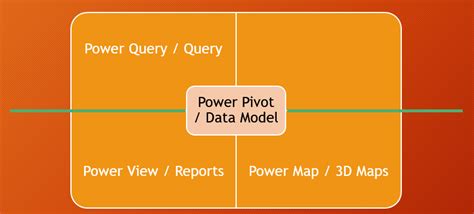 Data Mining Add-Ins Tips