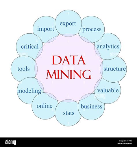 Data mining concepts