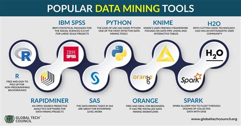 Data mining tools