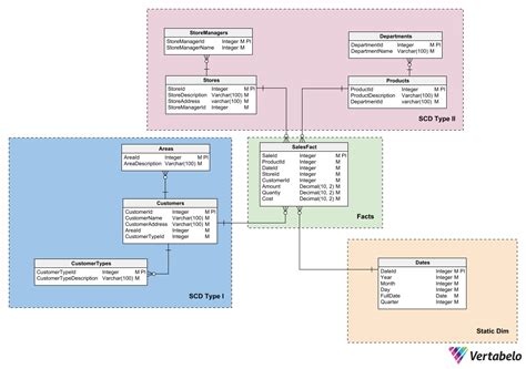 Data Model in Excel