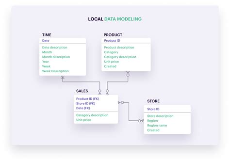 Data Model in Excel 3