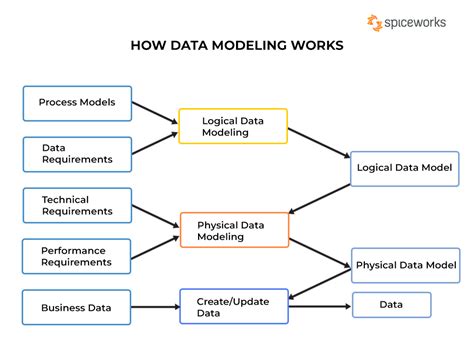 Data Model in Excel 9