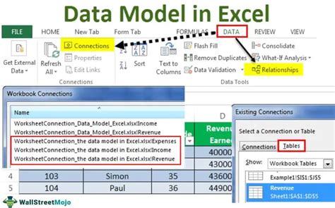 Data Model Excel Tips