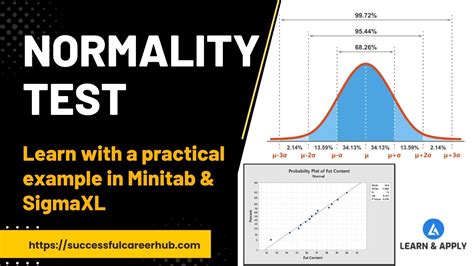 Data Normality Test