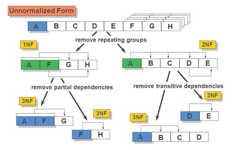 Data Normalization Types