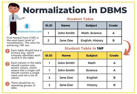 Data Normalization in Excel