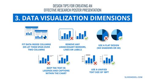 Tips for presenting data posters effectively