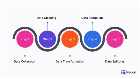 Prepare your data in Excel