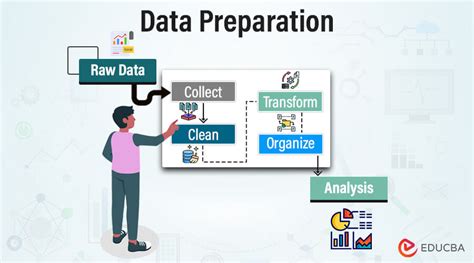 Data Preparation for Time Series Charts