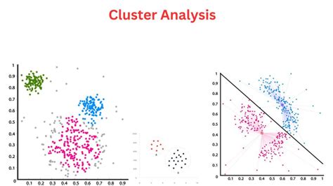 Preparing Data for Cluster Analysis