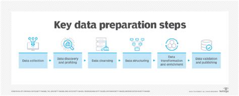 Preparing Data in Excel for Chart Creation