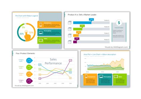 Data presentation ideas for clarity