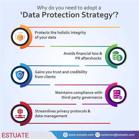 Data Preservation Strategies