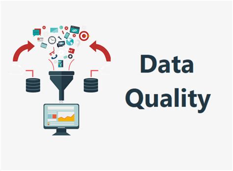 Data Quality Importance