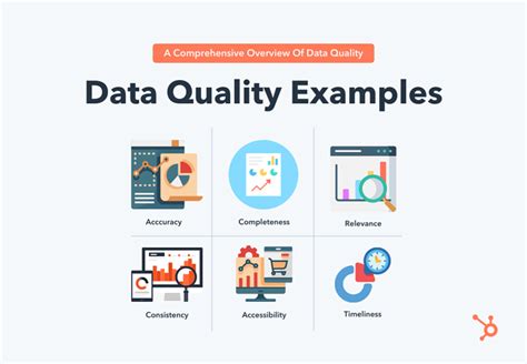 Data Quality Example