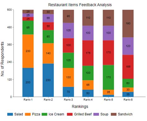 Data Ranking Example