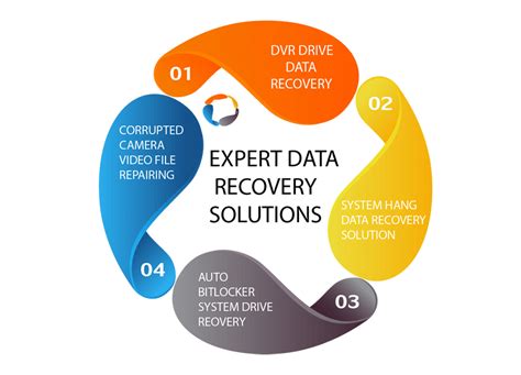 Data recovery experts