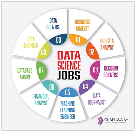 Data science jobs are in high demand