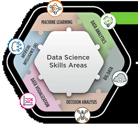 Data Science Skills