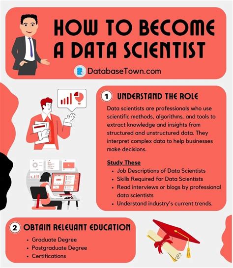 Data Scientist Career