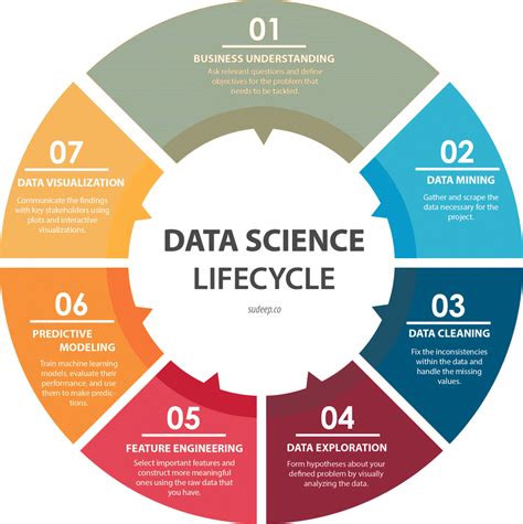 Data scientist