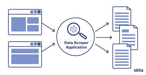 Data Scraping