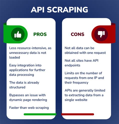 Data Scraping APIs