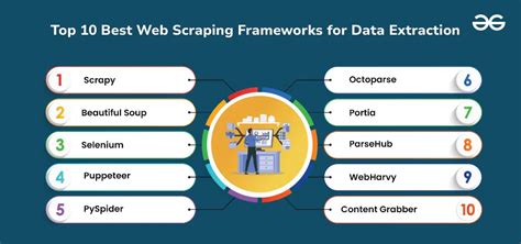 Data Scraping Frameworks