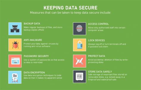 Data Security Best Practices