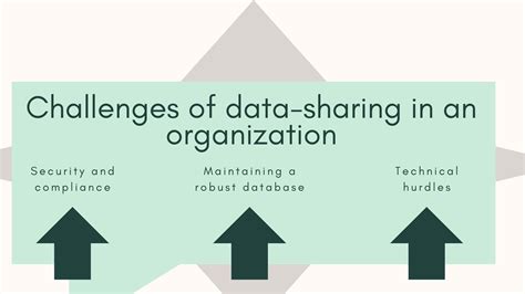 Data Sharing Best Practices