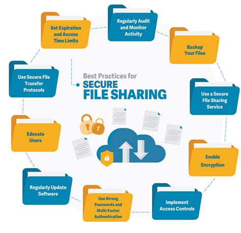 Data Sharing Protocols