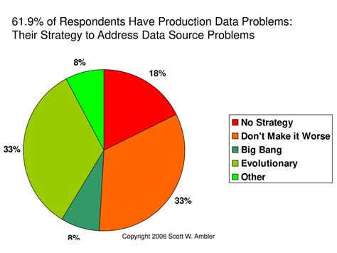 Data Source Issues